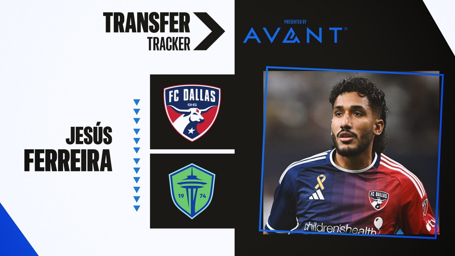 Seattle Sounders acquire USMNT forward Jesús Ferreira from FC Dallas | MLSSoccer.com