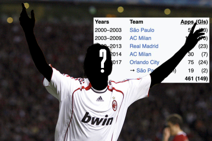 Quiz! Can you name these 50 players from their career paths?