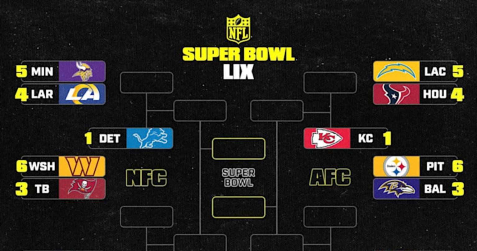 NFL Playoff Bracket 2025: Updated Picture, Schedule After Saturday’s Wild Card