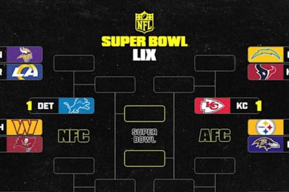 NFL Playoff Bracket 2025: Updated Picture, Schedule After Saturday’s Wild Card