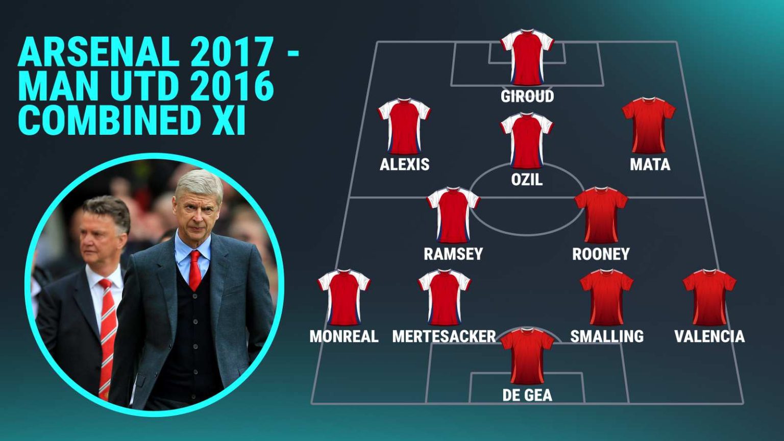 Arsenal v Man Utd FA Cup winners combined XI: Ozil, Alexis, Rooney in as Rashford snubbed