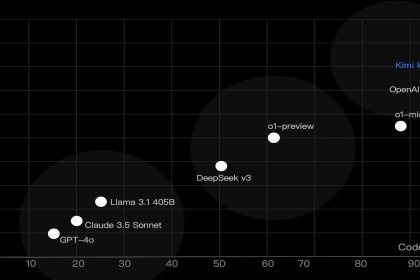 Kimi k1.5: The First Non-OpenAI Model to Match Full-Powered O1 Performance