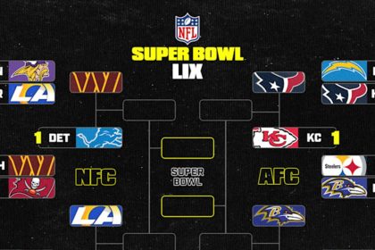 NFL Playoff Picture 2025: AFC, NFC Brackets, Odds, Scenarios and Picks