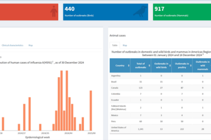 PAHO launches interactive dashboard to monitor avian influenza A(H5N1) in the Americas