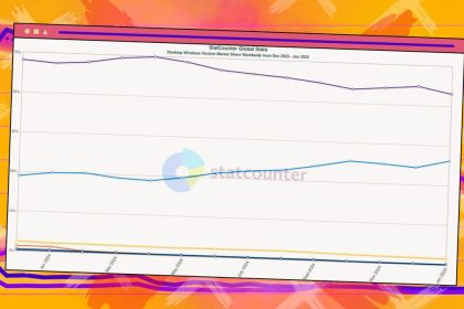 How many Windows 10 PCs are still in use? No one knows, but they try to tell you anyway