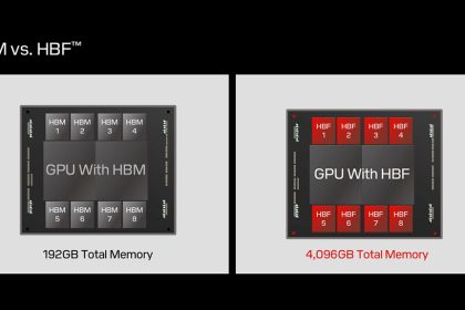 A GPU or a CPU with 4TB HBM-class memory? Nope, you’re not dreaming, Sandisk is working on such a monstrous product