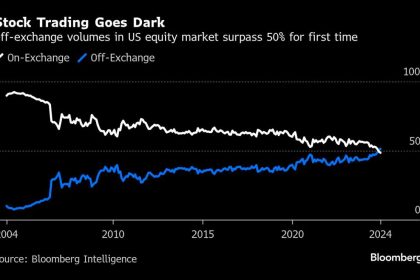 Darker Than a Dark Pool? Welcome to Wall Street’s ‘Private Rooms’