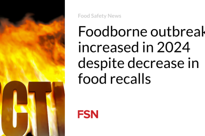 Foodborne outbreaks increased in 2024 despite decrease in food recalls