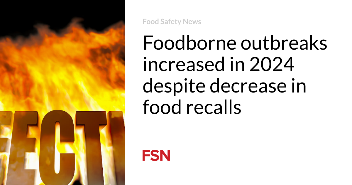 Foodborne outbreaks increased in 2024 despite decrease in food recalls