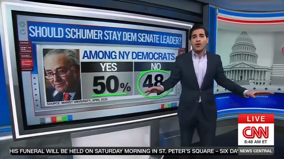 CNN analyst shocked by Schumer’s ‘almost unfathomable’ favorability drop, ‘screams’ primary challenge