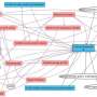 Blood metabolites tied to childhood growth and cognitive milestones