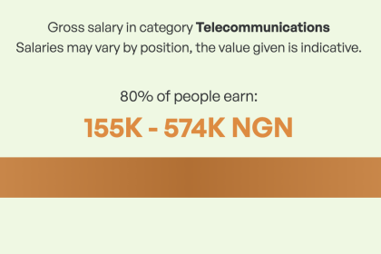 Telecom Salaries in Africa: A Comprehensive Guide for 2025