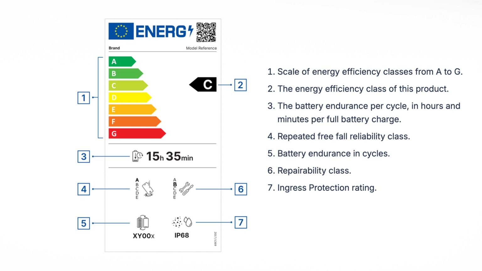 Canada should implement new EU smartphone labels