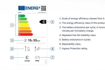 Canada should implement new EU smartphone labels