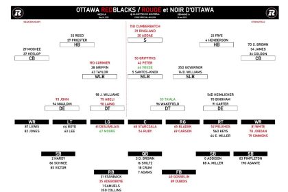 Ottawa Redblacks’ first-round pick Keelan White to make preseason debut with starting unit vs. Alouettes