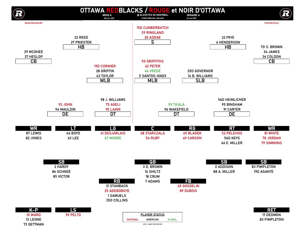 Ottawa Redblacks’ first-round pick Keelan White to make preseason debut with starting unit vs. Alouettes