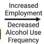 Employment may support recovery from problem drinking