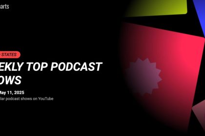 YouTube adds Weekly Top Podcast Shows chart, teases ‘more features’