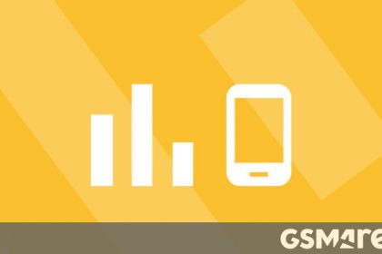 Top 10 trending phones of week 20