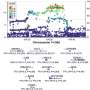 Scientists discover eight new schizophrenia genes