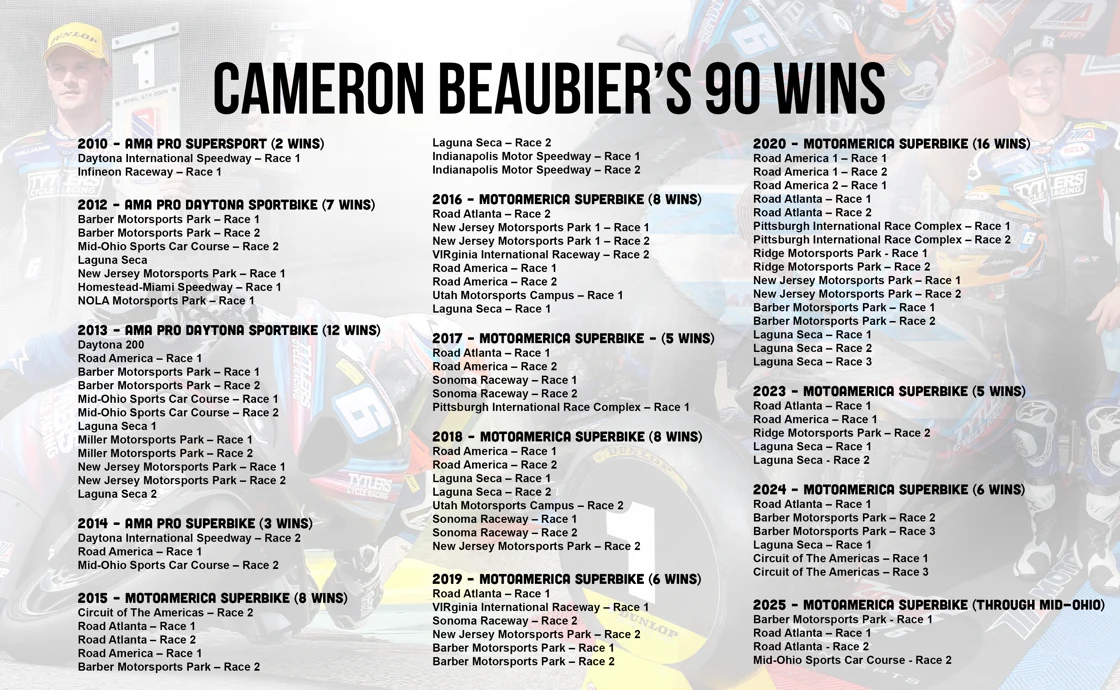 History Made: Cameron Beaubier Breaks All-Time Win Record With 90th Victory