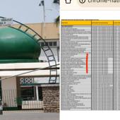 Kaduna Assembly Budgets N5.3Billion For Lawmakers’ Vehicles, Residences —More Than Constituency Projects
