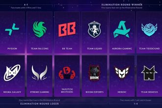 The Road to the International Predictions
