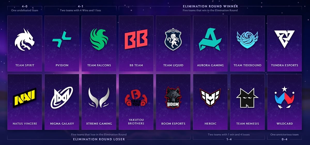 The Road to the International Predictions