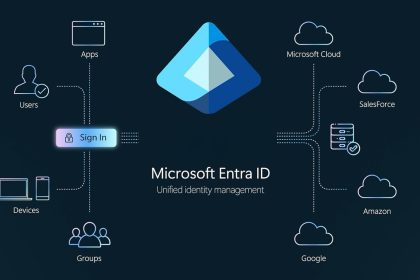 Microsoft Entra ID flaw allowed hijacking any company’s tenant