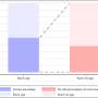 Provider misperceptions drive inappropriate antibiotic overprescribing for child diarrhea in India, finds study