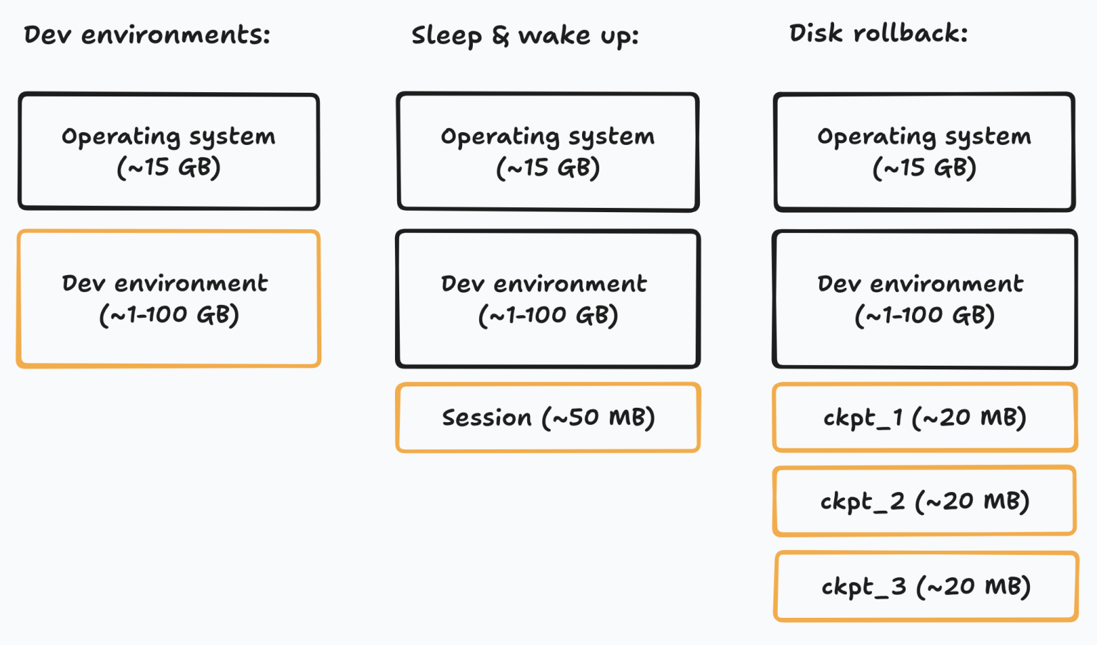 Blockdiff: We built our own file format for VM disk snapshots