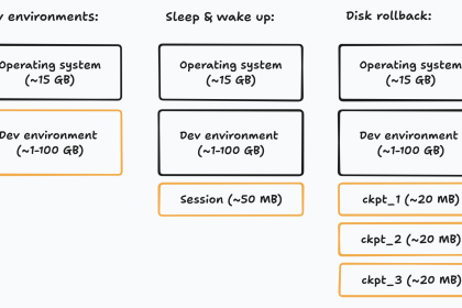 Blockdiff: We built our own file format for VM disk snapshots