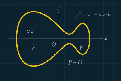 Cryptographic Issues in Cloudflare’s Circl FourQ Implementation (CVE-2025-8556)