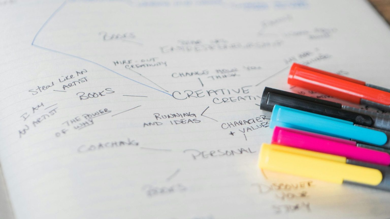 7 Mind Maps Every Student Should Make