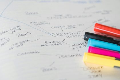 7 Mind Maps Every Student Should Make