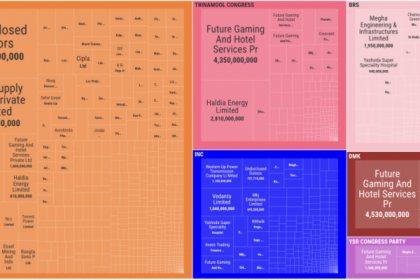 Electoral Bonds: All the Details on The Wire’s Dashboard