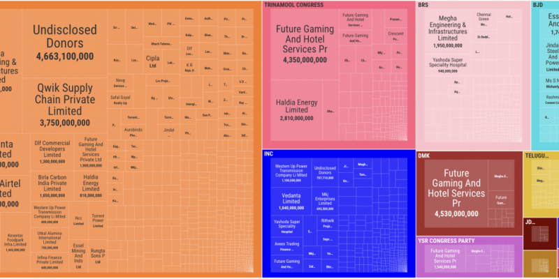 Electoral Bonds: All the Details on The Wire’s Dashboard