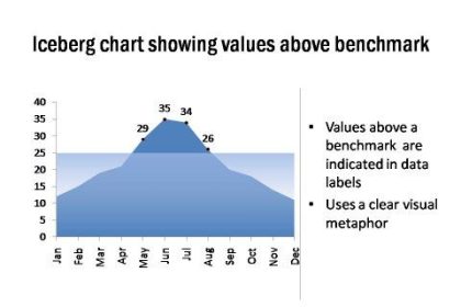 IceBerg Benchmark Exposes Evaluation Pitfalls in Vector Retrieval Algorithms