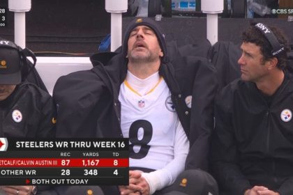 ‘It’s Time’ For Aaron Rodgers To Retire If Steelers Lose To Ravens, Thinks Nick Wright