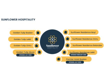 Sunflower Hospitality: Hotels and Serviced Apartments in Lagos, Ibadan & Akure