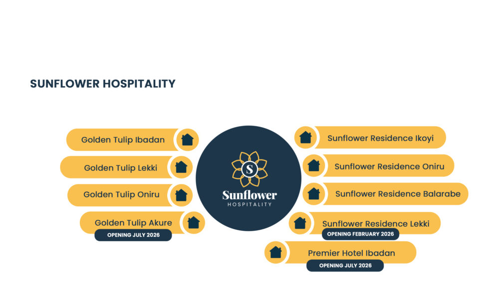 Sunflower Hospitality: Hotels and Serviced Apartments in Lagos, Ibadan & Akure
