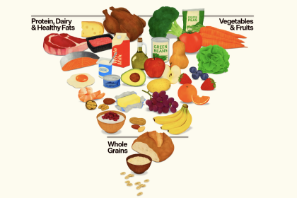 New dietary guidelines published