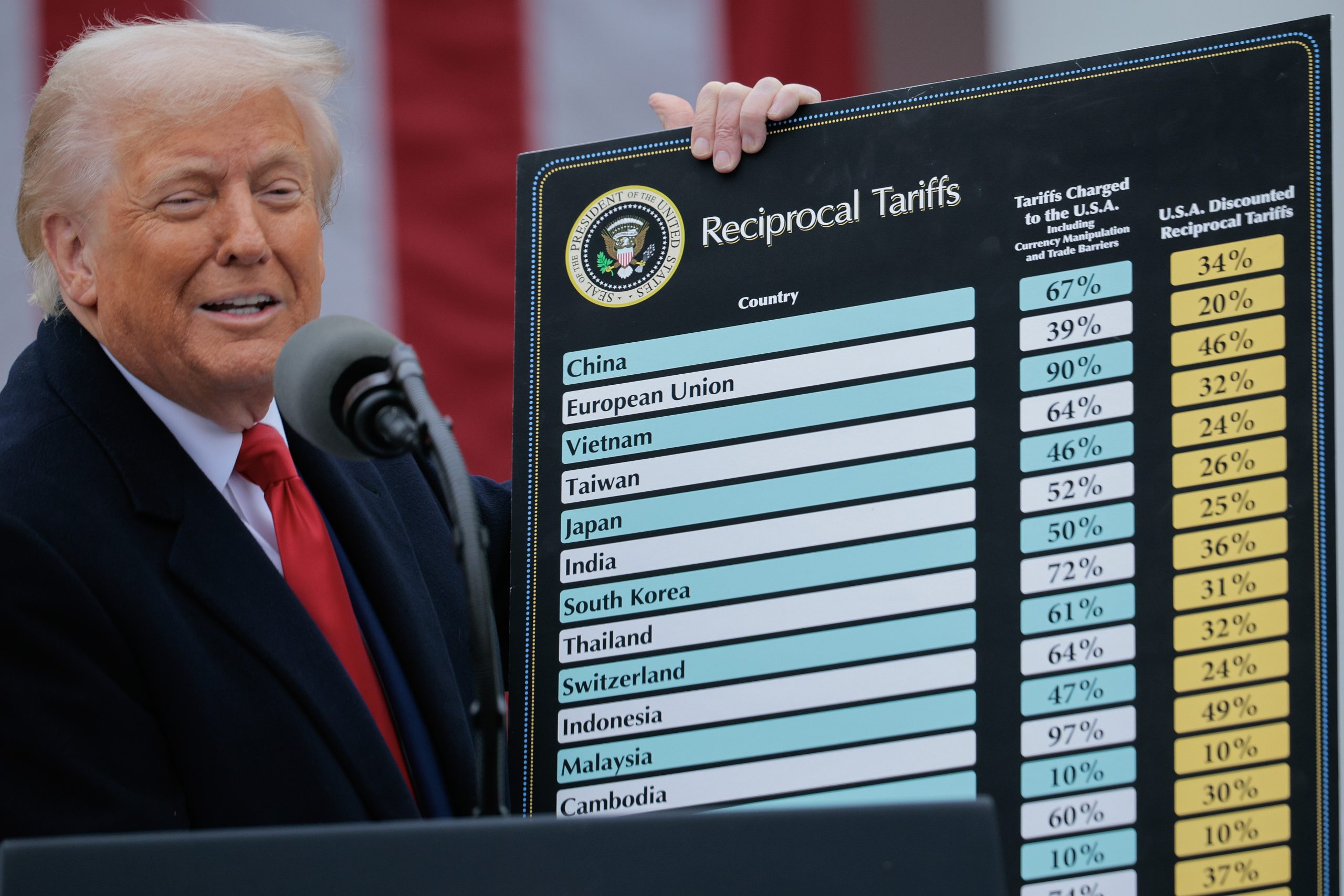 US TARIFFS: US Supreme Court strikes down Trump’s tariffs
