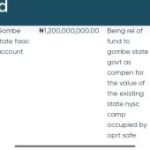 EXCLUSIVE: Nigerian Govt Paid N1.2Billion To Gombe For NYSC Camp Used To ‘Rehabilitate’ Boko Haram Fighters